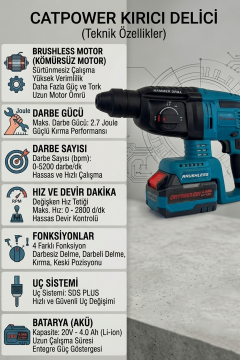 Catpower Kömürsüz 20V 4.0Ah Akülü 4’lü Set - Kırıcı Delici&Taşlama&Darbeli Vidalama&Spiral