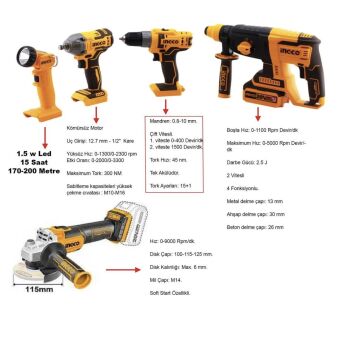 INGCO  Akülü Kombo 5 'li Set Bir Arada.  Sarjlı Akülüdür.